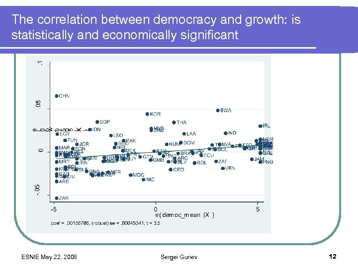 The correlation between democracy and growth: is statistically and economically significant ESNIE May 22,