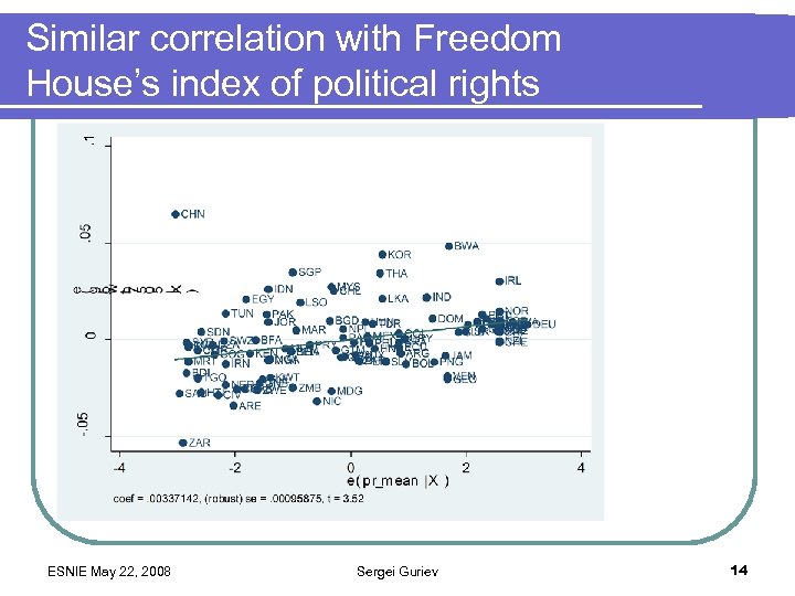 Similar correlation with Freedom House’s index of political rights ESNIE May 22, 2008 Sergei