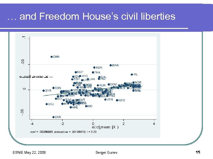 … and Freedom House’s civil liberties ESNIE May 22, 2008 Sergei Guriev 15 