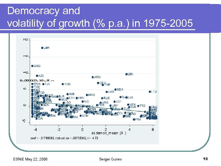 Democracy and volatility of growth (% p. a. ) in 1975 -2005 ESNIE May