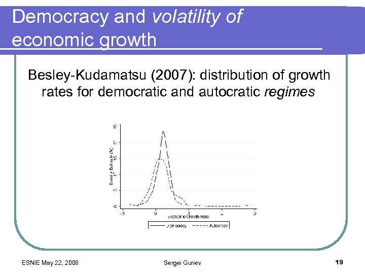 Democracy and volatility of economic growth Besley-Kudamatsu (2007): distribution of growth rates for democratic