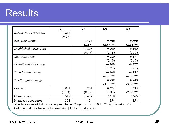 Results ESNIE May 22, 2008 Sergei Guriev 25 