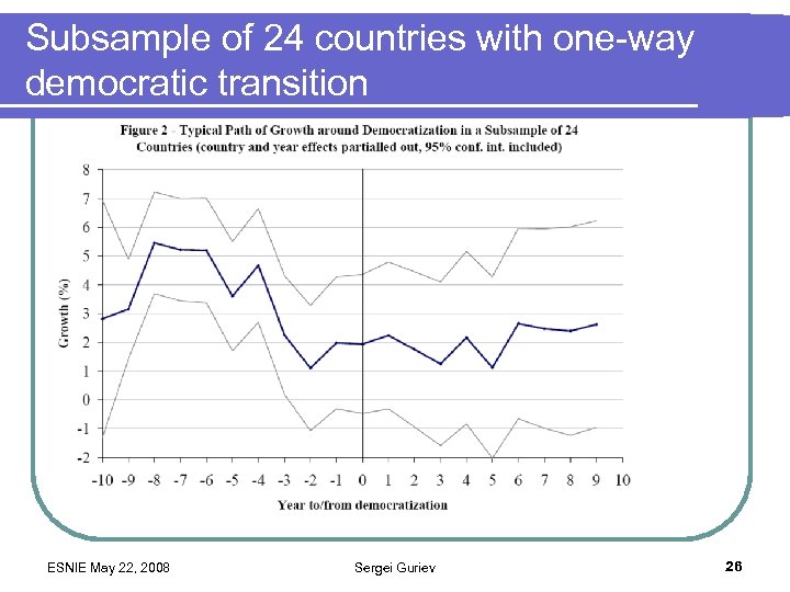 Subsample of 24 countries with one-way democratic transition ESNIE May 22, 2008 Sergei Guriev