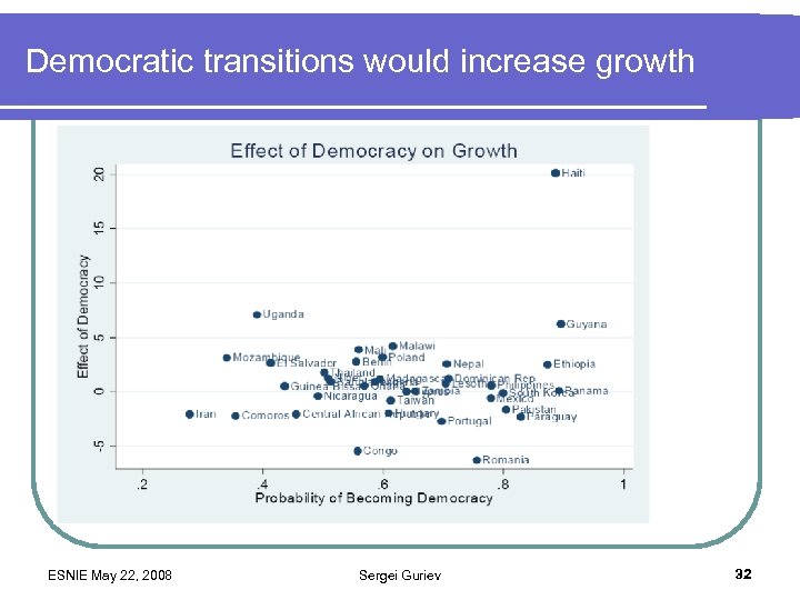 Democratic transitions would increase growth ESNIE May 22, 2008 Sergei Guriev 32 