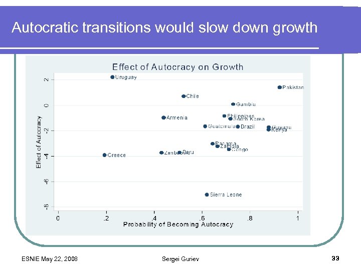 Autocratic transitions would slow down growth ESNIE May 22, 2008 Sergei Guriev 33 
