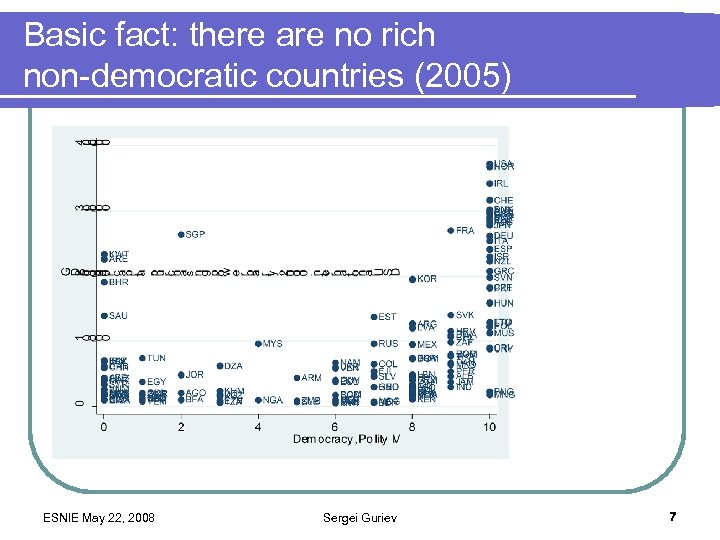 Basic fact: there are no rich non-democratic countries (2005) ESNIE May 22, 2008 Sergei