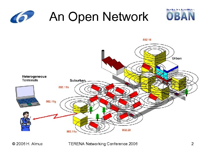 An Open Network © 2006 H. Almus TERENA Networking Conference 2006 2 