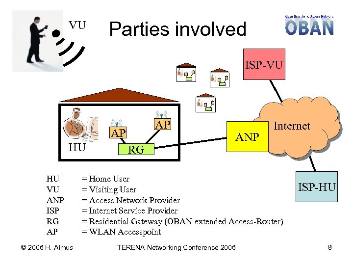 VU Parties involved ISP-VU AP AP HU HU VU ANP ISP RG AP ©