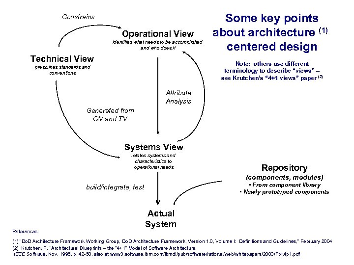 Constrains Operational View identifies what needs to be accomplished and who does it Technical