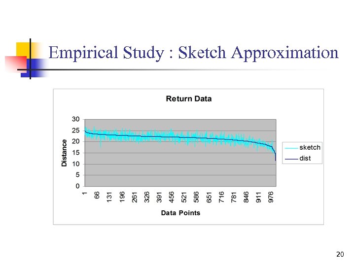 Empirical Study : Sketch Approximation 20 