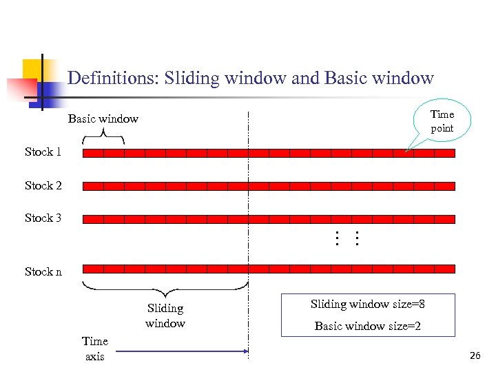 Definitions: Sliding window and Basic window Time point Basic window Stock 1 Stock 2