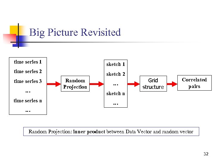 Big Picture Revisited time series 1 sketch 1 time series 2 sketch 2 time