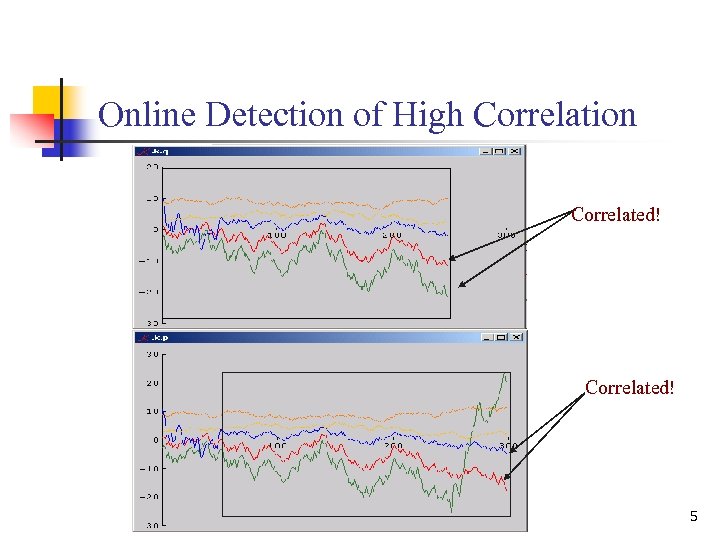 Online Detection of High Correlation Correlated! 5 