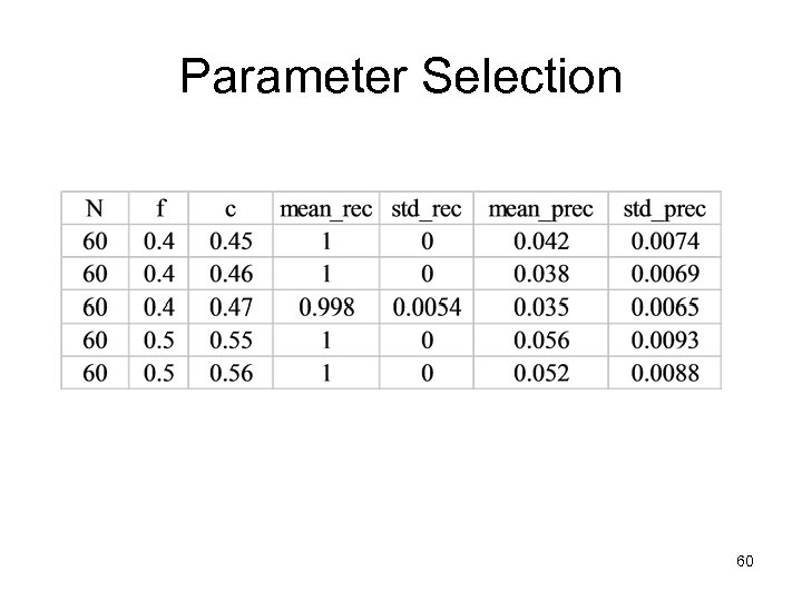 Parameter Selection 60 