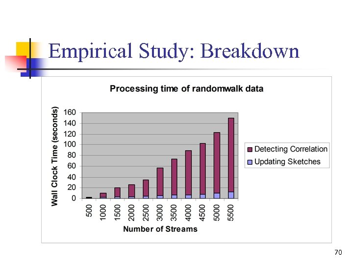 Empirical Study: Breakdown 70 