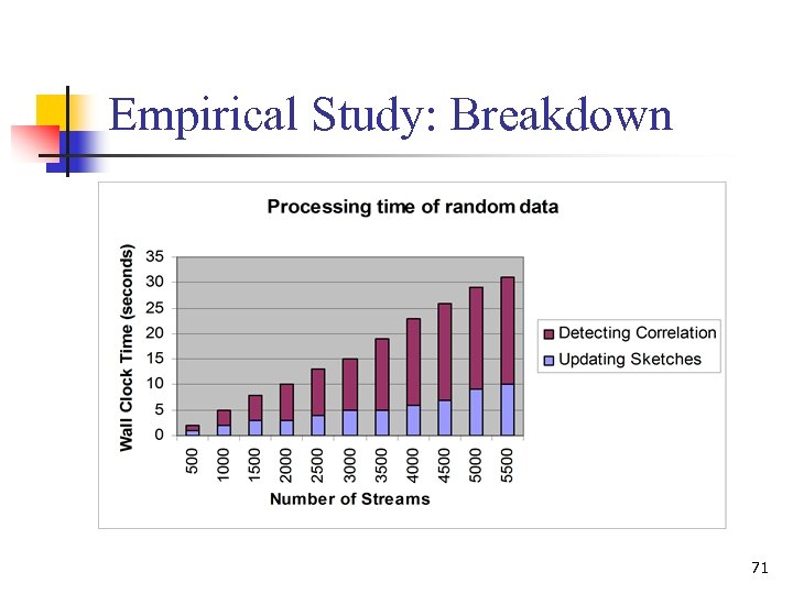 Empirical Study: Breakdown 71 