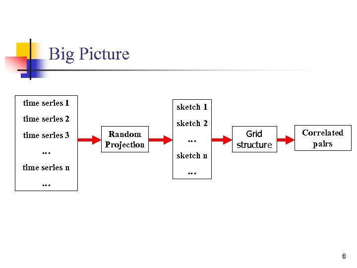 Big Picture time series 1 sketch 1 time series 2 sketch 2 time series