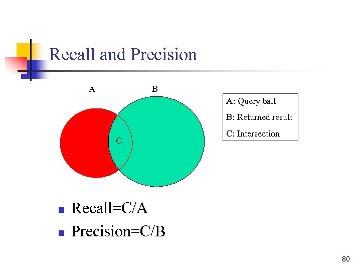 Recall and Precision A B A: Query ball B: Returned result C n n