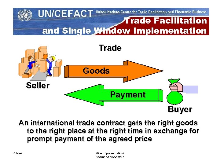 Trade Facilitation and Single Window Implementation Trade Goods Seller Payment Buyer An international trade