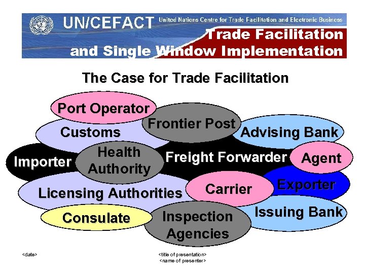 Trade Facilitation and Single Window Implementation The Case for Trade Facilitation Port Operator Frontier