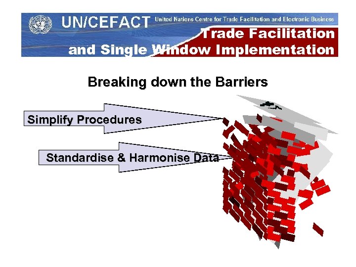 Trade Facilitation and Single Window Implementation Breaking down the Barriers Simplify Procedures Standardise &