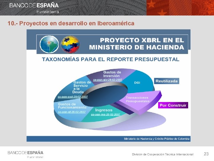10. - Proyectos en desarrollo en Iberoamérica División de Cooperación Técnica Internacional 23 