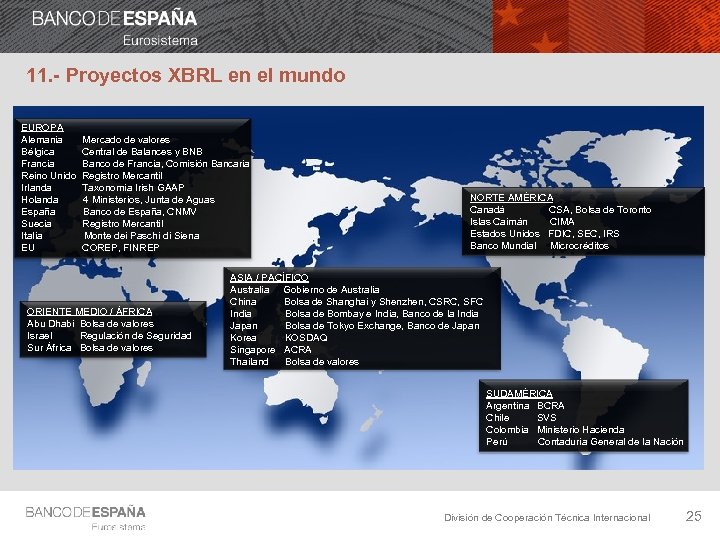 11. - Proyectos XBRL en el mundo EUROPA Alemania Bélgica Francia Reino Unido Irlanda