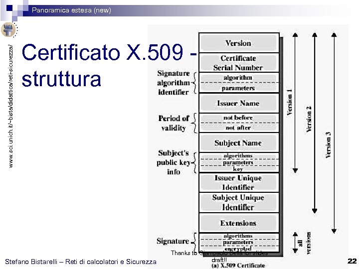 www. sci. unich. it/~bista/didattica/reti-sicurezza/ Panoramica estesa (new) Certificato X. 509 struttura Stefano Bistarelli –