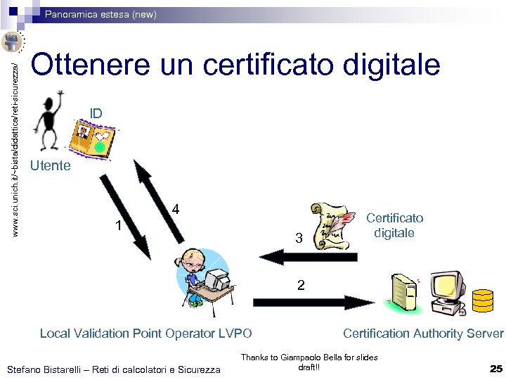 www. sci. unich. it/~bista/didattica/reti-sicurezza/ Panoramica estesa (new) Ottenere un certificato digitale ID Utente 4