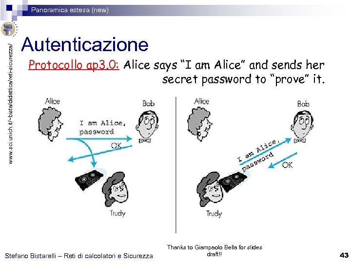 www. sci. unich. it/~bista/didattica/reti-sicurezza/ Panoramica estesa (new) Autenticazione Protocollo ap 3. 0: Alice says