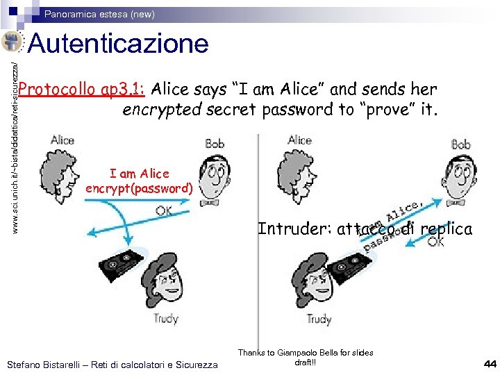 Panoramica estesa (new) www. sci. unich. it/~bista/didattica/reti-sicurezza/ Autenticazione Protocollo ap 3. 1: Alice says