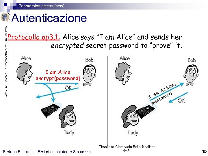 Panoramica estesa (new) www. sci. unich. it/~bista/didattica/reti-sicurezza/ Autenticazione Protocollo ap 3. 1: Alice says
