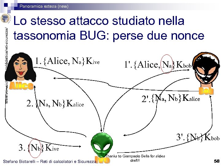 www. sci. unich. it/~bista/didattica/reti-sicurezza/ Panoramica estesa (new) Lo stesso attacco studiato nella tassonomia BUG: