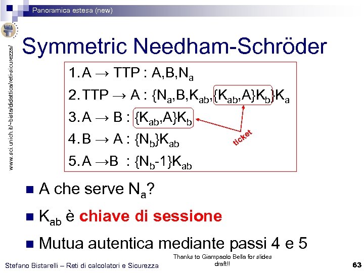 www. sci. unich. it/~bista/didattica/reti-sicurezza/ Panoramica estesa (new) Symmetric Needham-Schröder 1. A → TTP :