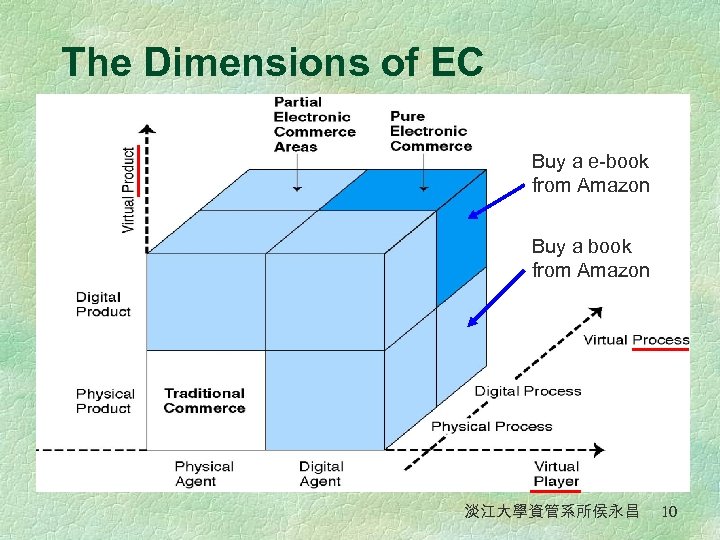 The Dimensions of EC Buy a e-book from Amazon Buy a book from Amazon