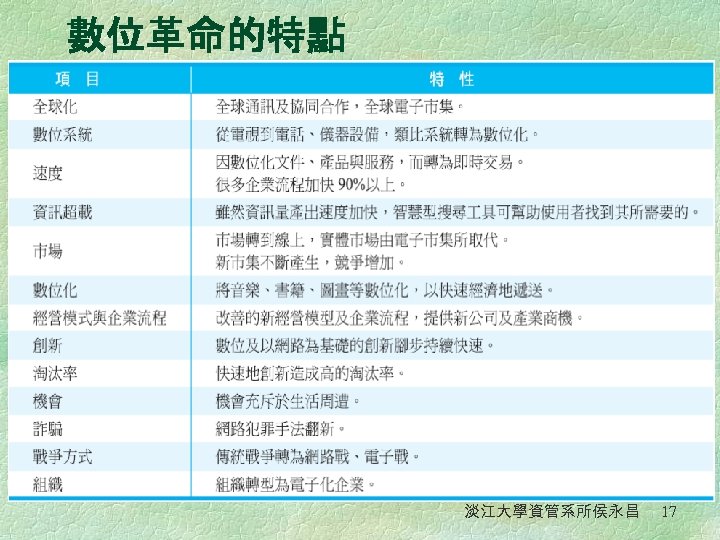 數位革命的特點 淡江大學資管系所侯永昌 17 