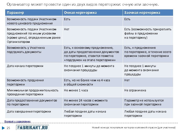 Организатор может провести один из двух видов переторжки: очную или заочную. Параметр Очная переторжка