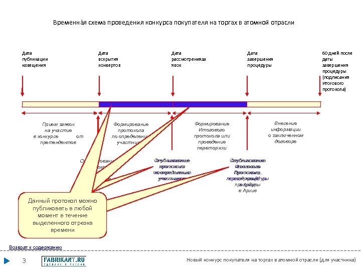 Схема проведения конкурса