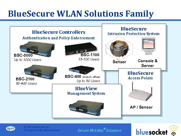 Blue. Secure WLAN Solutions Family Blue. Secure Controllers Authentication and Policy Enforcement BSC-5000 Up