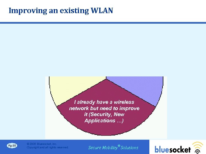 Improving an existing WLAN I already have a wireless network but need to improve