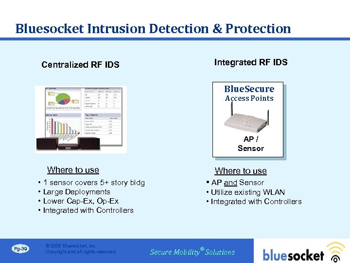 Bluesocket Intrusion Detection & Protection Centralized RF IDS Integrated RF IDS Blue. Secure Access