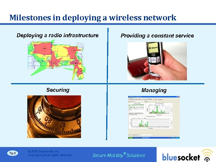 Milestones in deploying a wireless network Deploying a radio infrastructure Securing Pg-5 © 2005