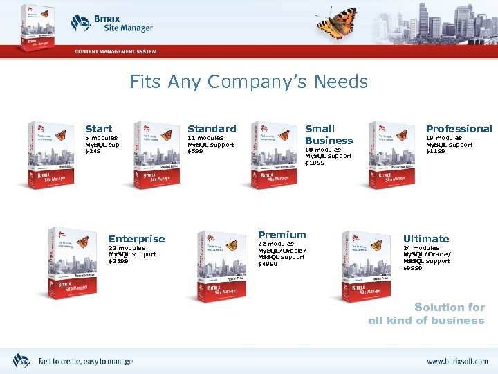 Fits Any Company’s Needs Start 5 modules My. SQL support $249 Enterprise 22 modules
