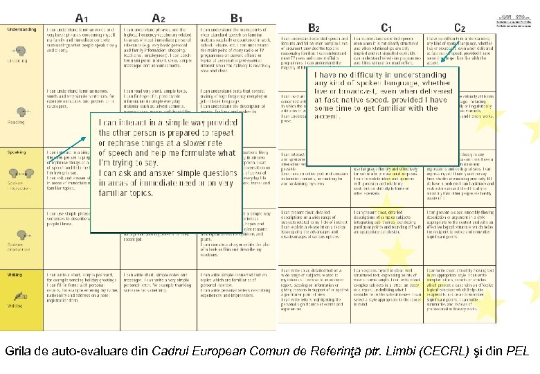 Grila de auto-evaluare din Cadrul European Comun de Referinţă ptr. Limbi (CECRL) şi din