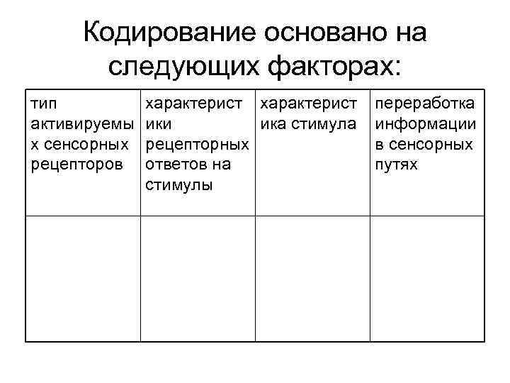 Кодирование основано на следующих факторах: тип активируемы х сенсорных рецепторов характерист ики ика стимула
