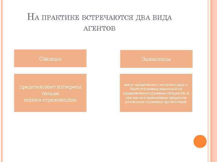 НА ПРАКТИКЕ ВСТРЕЧАЮТСЯ ДВА ВИДА АГЕНТОВ Связные Зависимые представляют интересы только одного страховщика могут