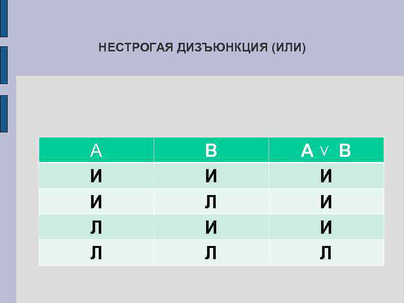 НЕСТРОГАЯ ДИЗЪЮНКЦИЯ (ИЛИ) А И И Л Л В И Л А˅ В И
