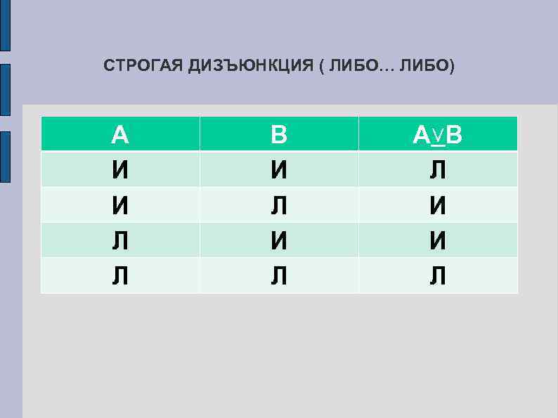 СТРОГАЯ ДИЗЪЮНКЦИЯ ( ЛИБО… ЛИБО) А И И Л Л В И Л А˅В
