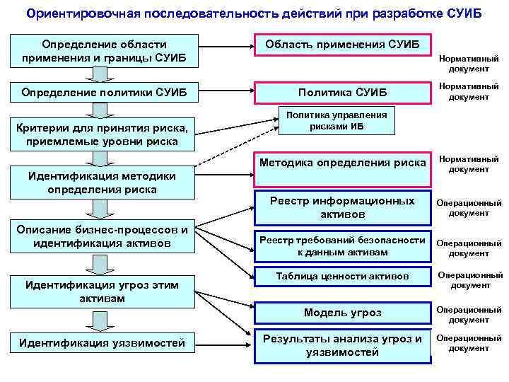 Ценность актива