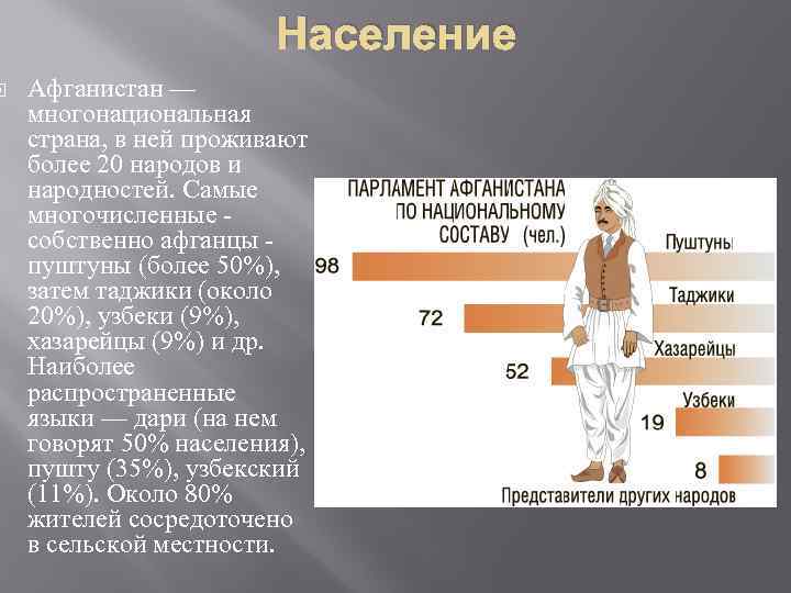 Численность страны пакистан. Население Афганистана статистика. Население Афганистана кратко. Население Афганистана презентация. Афганистан религиозный состав населения.